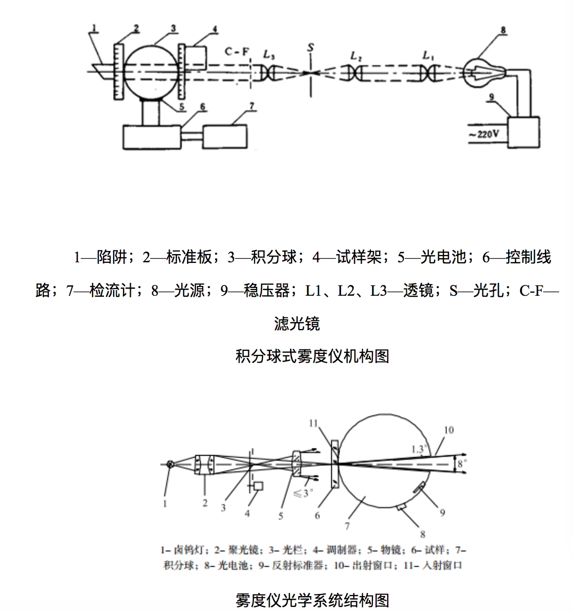 霧度儀選型與分類相關(guān)知識