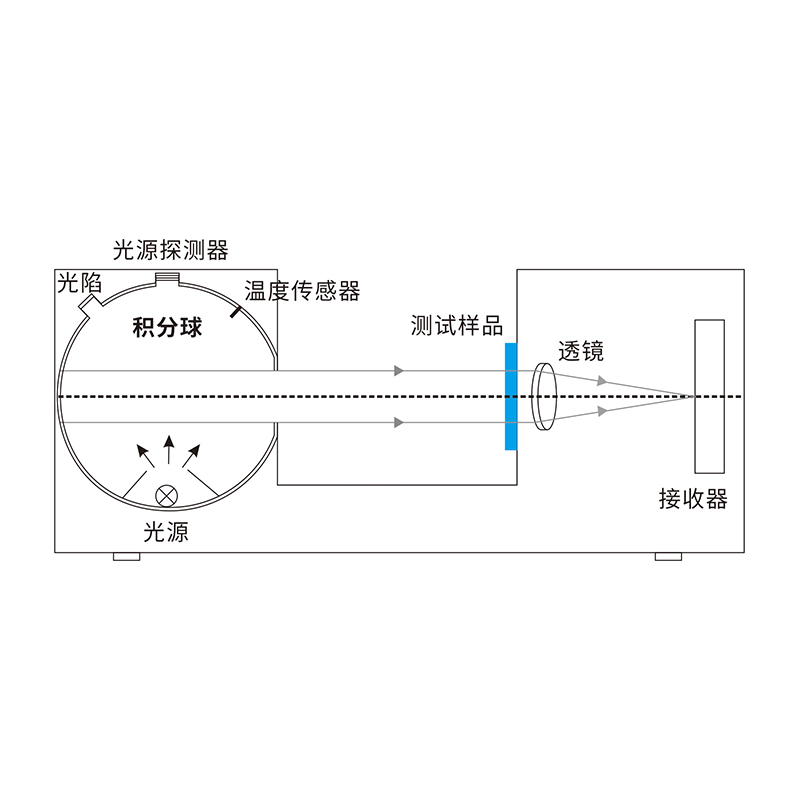 霧度計的工作原理