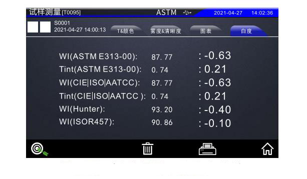 式樣測量界面下的白度指數(shù)