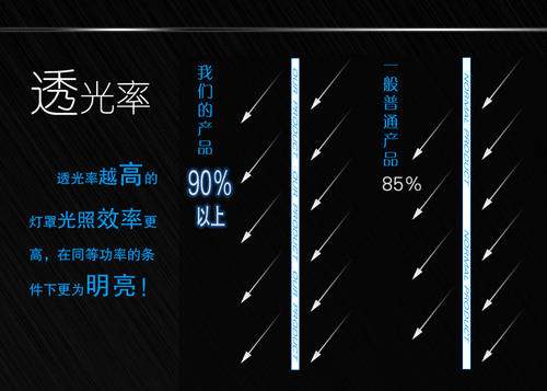 透光率怎么計(jì)算，透光率高好還是低好